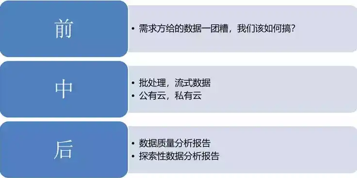 结构化数据、半结构化数据、非结构化数据的区别，结构化数据、半结构化数据、非结构化数据区别对比表