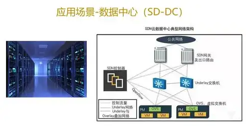 软件定义网络的应用，软件定义网络，探索其广泛应用与独特特点