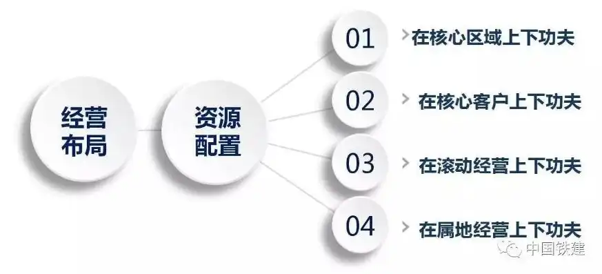 市场经济有利于资源优化配置吗，市场经济，资源优化配置的引擎