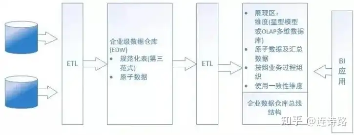 数据仓库 inmon书，深入探讨Inmon数据仓库方法论，构建高效数据仓库的黄金法则