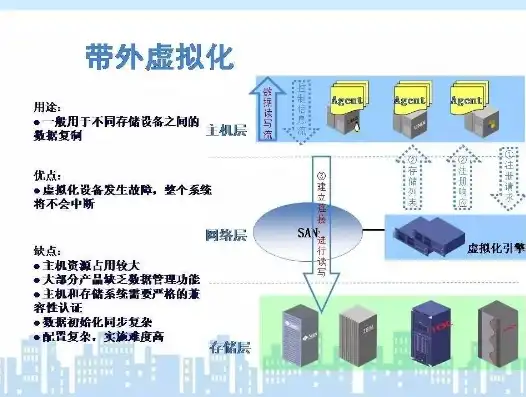 虚拟化技术怎么开启，深入浅出，揭秘虚拟化技术开启的奥秘与步骤详解