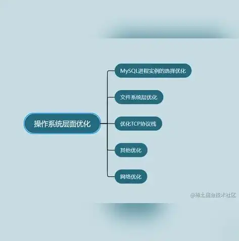 数据库恢复的实现技术有什么，深入解析数据库恢复的实现技术，策略与最佳实践