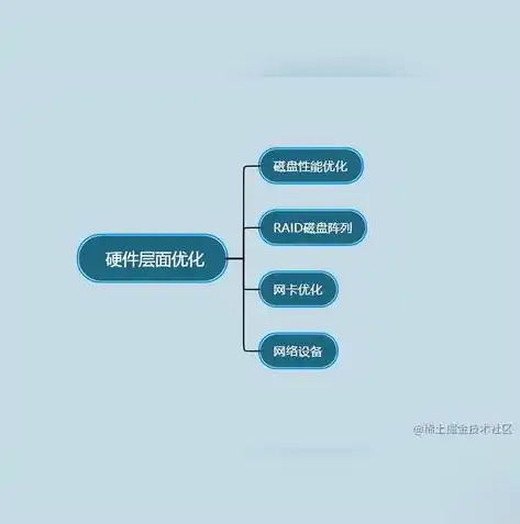 数据库恢复的实现技术有什么，深入解析数据库恢复的实现技术，策略与最佳实践