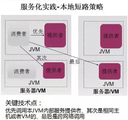 单体架构向微服务架构的演变，单体架构向微服务架构演变的历程与优势解析