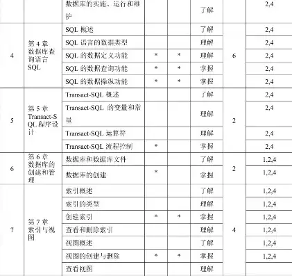 电大mysql数据库应用形考答案，国开MySQL数据库应用形考任务1-4解题思路及详细步骤解析