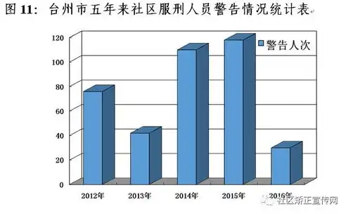 社区矫正机构是哪个单位负责，揭秘社区矫正机构，责任主体是谁？