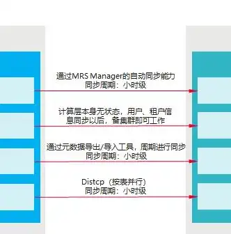 虚拟机集群的作用，虚拟机集群，构建高效灵活的企业级云计算平台