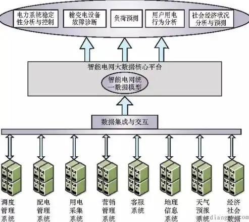 写出大数据处理技术的三种类型有哪些，大数据处理技术的三大流派及其特点解析