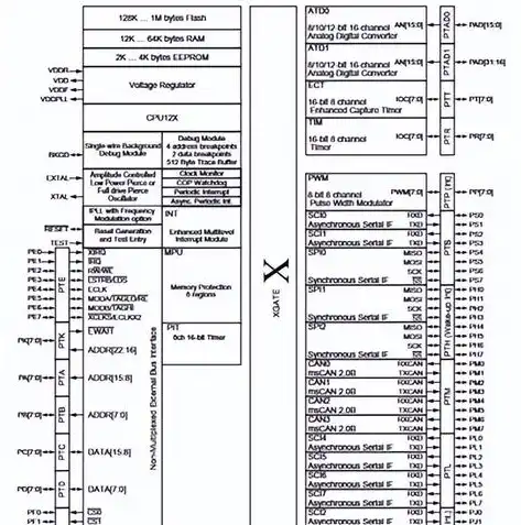 简述eeprom存储器的工作原理，深入解析EEPROM存储器，工作原理及其在现代电子设备中的应用