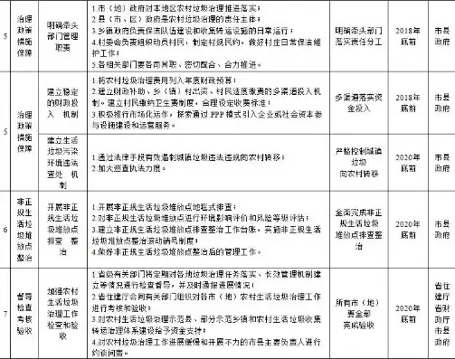 黑龙江省乡村建设行动实施方案，全方位提升农村基础设施与公共服务水平