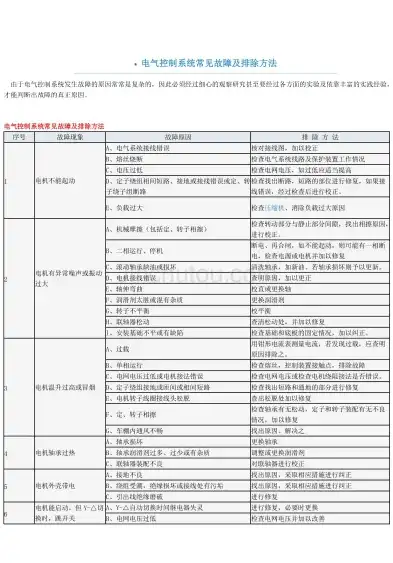 电气故障排除方法视频教程，电气故障排除方法视频教程，实战解析，轻松应对各种电气问题