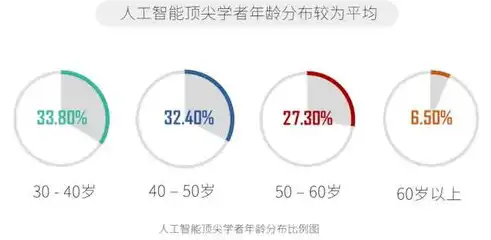 计算机视觉实验室排名，全球计算机视觉实验室排名解析，技术前沿与人才培养的交汇点