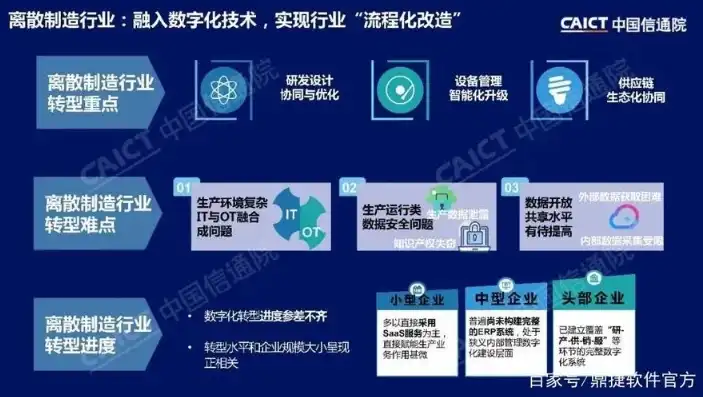 行业云是什么意思，行业云，数字化转型的引擎，引领企业迈向智能未来
