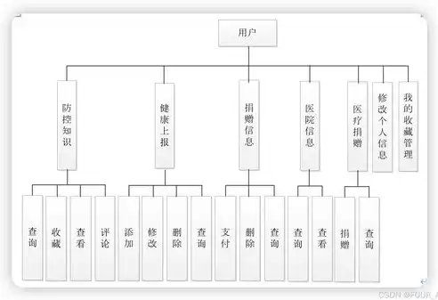 在关系数据库中二维表结构式，深入探讨关系数据库中的二维表结构及其重要性