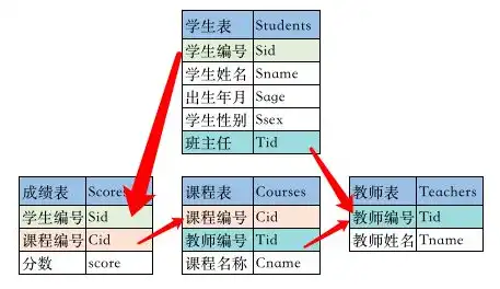 在关系数据库中二维表结构式，深入探讨关系数据库中的二维表结构及其重要性