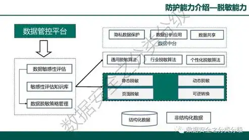 数据安全工作方案，构建全方位数据安全防护体系，企业数据安全工作方案详解