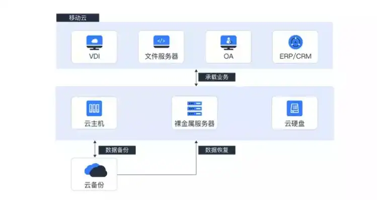 数据备份有什么作用吗，数据备份的重要性及其多重作用解析