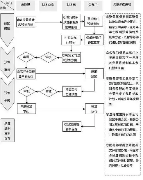 合规性审查流程图，企业合规性审查流程解析与优化建议