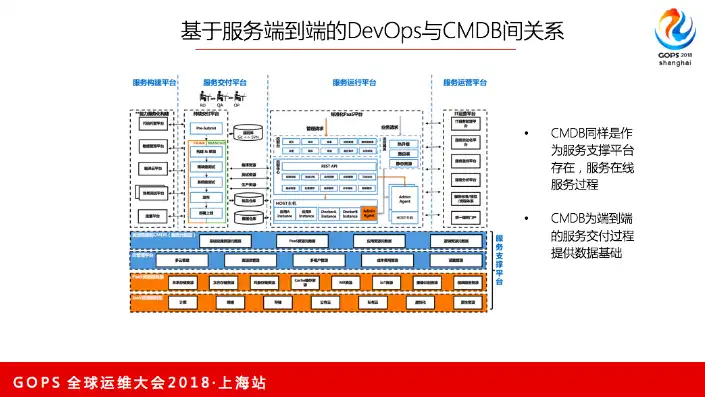 cmdb运维管理平台部署，揭秘上海CMDB运维管理平台，智能运维的坚实基石