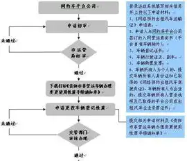 网约车平台数据使用的规定是什么，网约车平台数据使用规范解析，保护隐私与提升服务并重