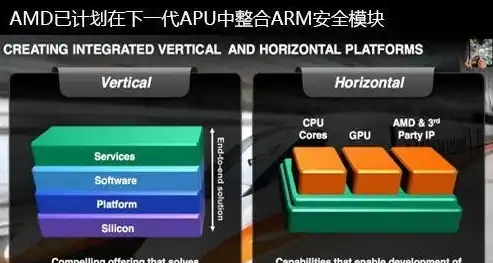 amd bios开启虚拟化，深入解析，如何正确开启AMD BIOS中的虚拟化功能，解锁强大性能潜力