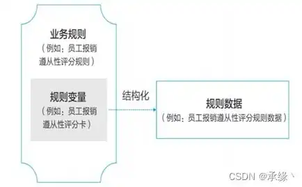 非结构化数据占到整个数据总量的，非结构化数据，大数据时代的核心力量与挑战