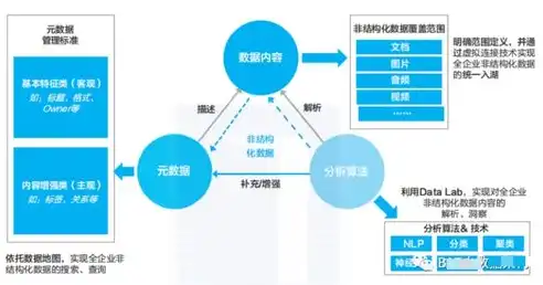 非结构化数据占到整个数据总量的，非结构化数据，大数据时代的核心力量与挑战