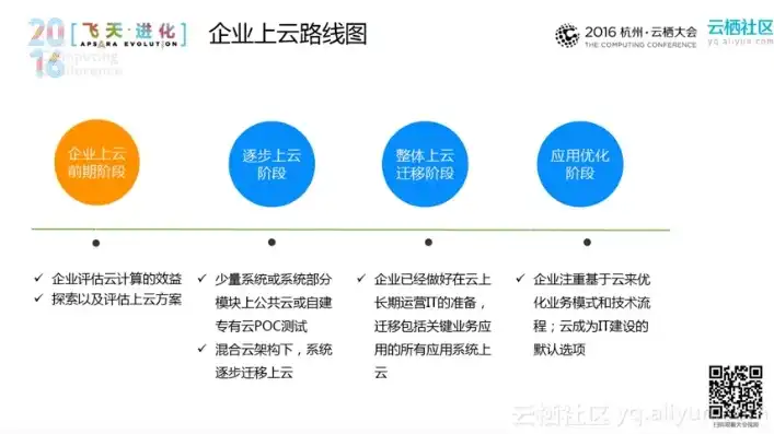 业务上云方案，企业业务上云，全面解析与实施指南