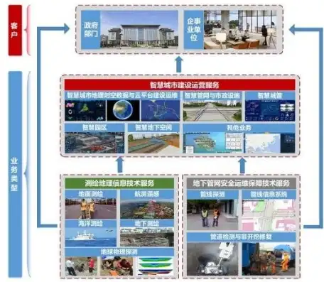 智慧城市地图测绘收企业的费用吗?，智慧城市地图测绘，费用构成及企业盈利模式探讨