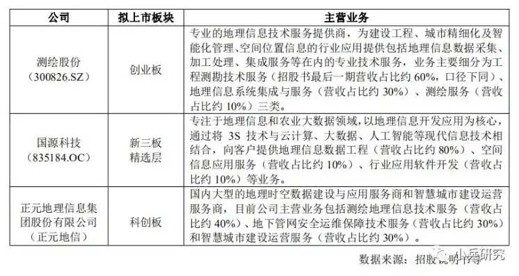 智慧城市地图测绘收企业的费用吗?，智慧城市地图测绘，费用构成及企业盈利模式探讨