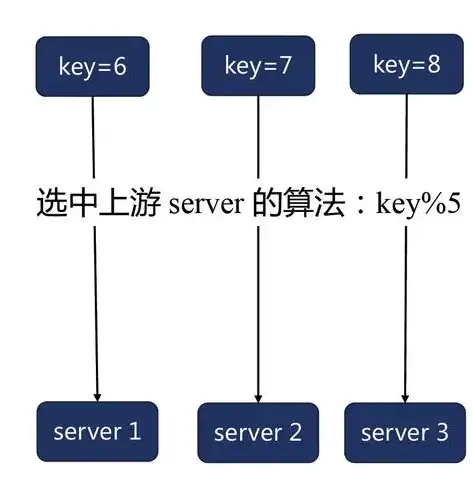 nginx实现负载均衡的策略是，深入解析，Nginx负载均衡策略的多样性与优化技巧