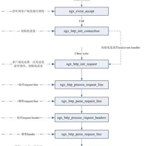 nginx实现负载均衡的策略是，深入解析，Nginx负载均衡策略的多样性与优化技巧