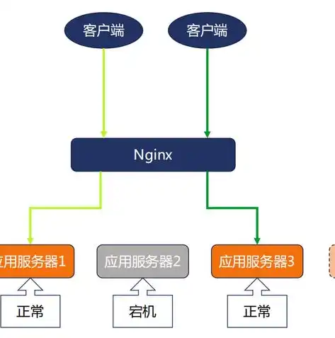 nginx实现负载均衡的策略是，深入解析，Nginx负载均衡策略的多样性与优化技巧