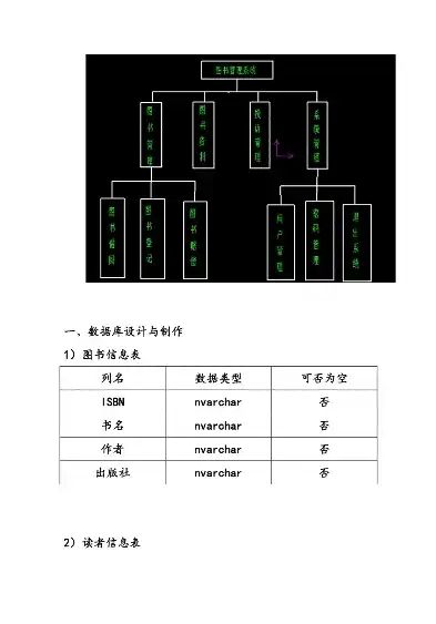 数据仓库设计现代原理与方法实验报告，基于现代原理的数据仓库设计方法探究与实践——以XX公司为例