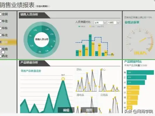 excel动态可视化报表，探索Excel动态数据可视化，构建高效动态报表的秘诀