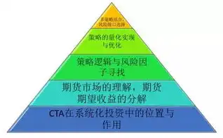 qps和吞吐量的区别，深入解析QPS与吞吐量，区别与优化策略