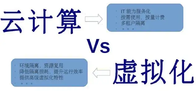 虚拟化技术优缺点有哪些方面，深入解析虚拟化技术，优势与挑战并存