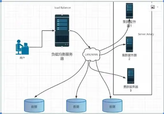 负载均衡?，深入解析负载均衡，其定义、原理与应用场景