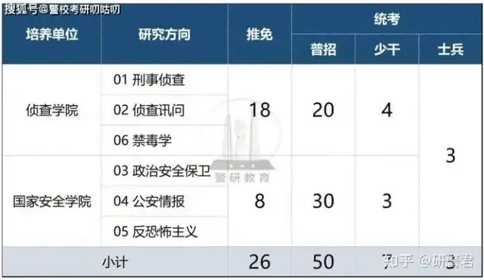 信息安全专业研究生院校排名，2023年中国信息安全专业研究生院校排名解析，探索优质教育资源，助力学子圆梦未来