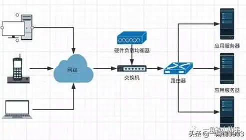 负载均衡器作用是什么，深入解析负载均衡器在现代网络架构中的关键作用