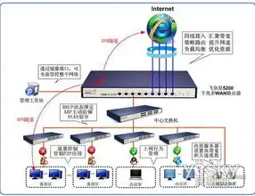 什么是负载均衡路由设置参数，深度解析负载均衡路由设置，原理、方法与应用