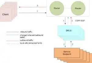 负载均衡器作用大吗，深入剖析负载均衡器的作用及其重要性