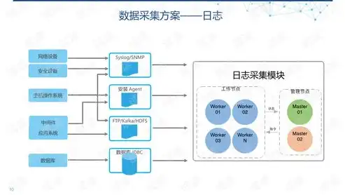 数据安全解决方案ppt，多维数据安全解决方案，构建企业信息防线