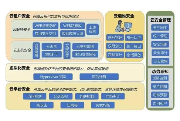 数据安全信息安全网络安全的区别和联系，数据安全、信息安全与网络安全，三者之间的区别与紧密联系