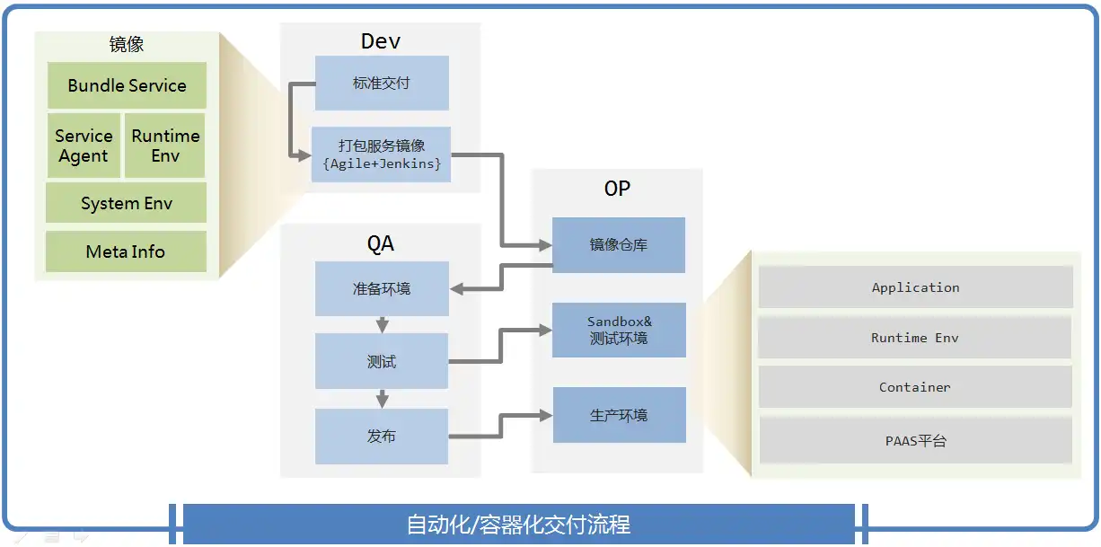 后端服务不可用是怎么回事，揭秘后端服务不可用之谜，原因分析及应对策略