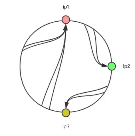 java负载均衡是什么意思，深入探讨Java负载均衡的原理与方法