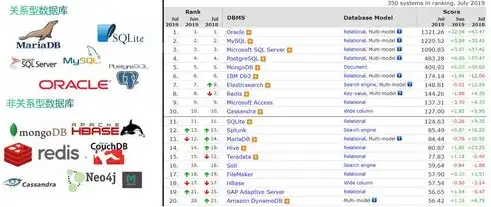 关系型数据库种类包括，探秘关系型数据库的多样世界，种类与特点全解析