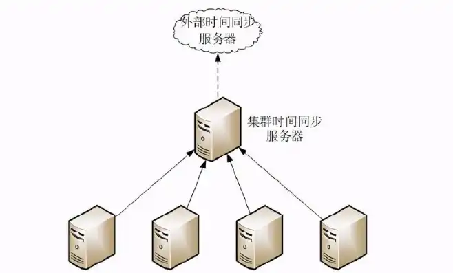 多台服务器虚拟化集群教程图，构建高效多台服务器虚拟化集群的实战教程详解