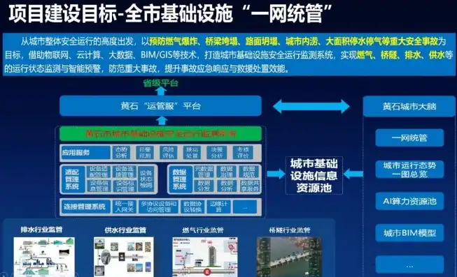 智慧城市具体工程项目包括哪些，智慧城市建设，探索前沿项目与应用场景