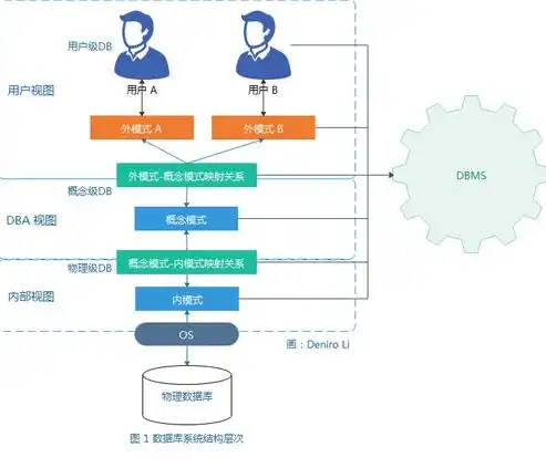 数据库技术的根本目标是要解决数据共享的问题吗，数据库技术，核心目标与数据共享的完美融合